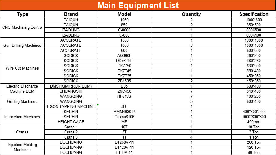 Equipment List